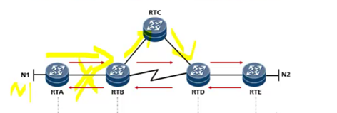 ospf中state显示full ospf处于init_链路