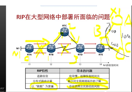 ospf中state显示full ospf处于init_ospf中state显示full_02