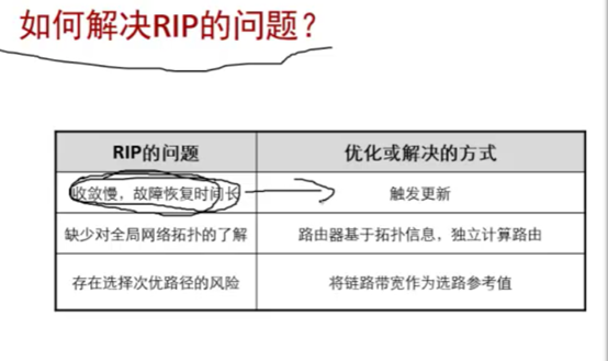 ospf中state显示full ospf处于init_组播_03