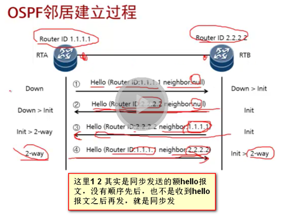 ospf中state显示full ospf处于init_ospf中state显示full_09