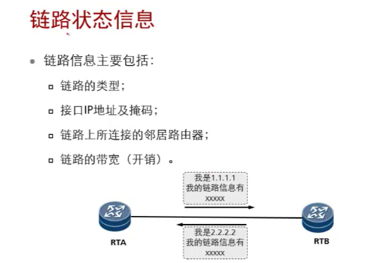 ospf中state显示full ospf处于init_网络类型_11