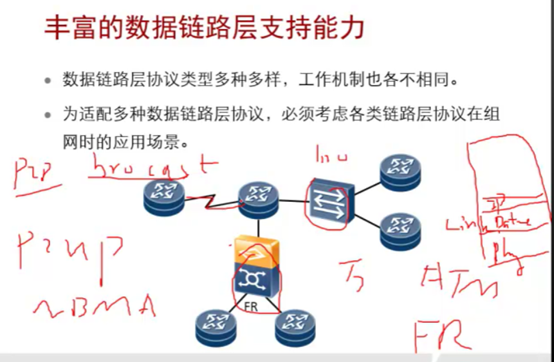 ospf中state显示full ospf处于init_链路_12