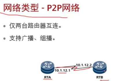 ospf中state显示full ospf处于init_链路_13