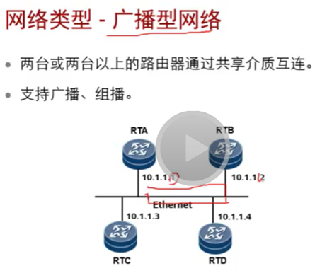 ospf中state显示full ospf处于init_ospf中state显示full_14