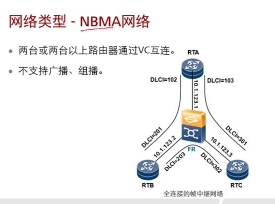 ospf中state显示full ospf处于init_网络类型_15