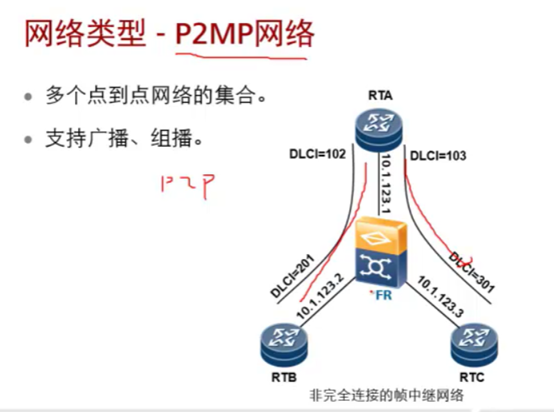 ospf中state显示full ospf处于init_ospf中state显示full_16