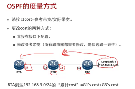 ospf中state显示full ospf处于init_网络类型_17