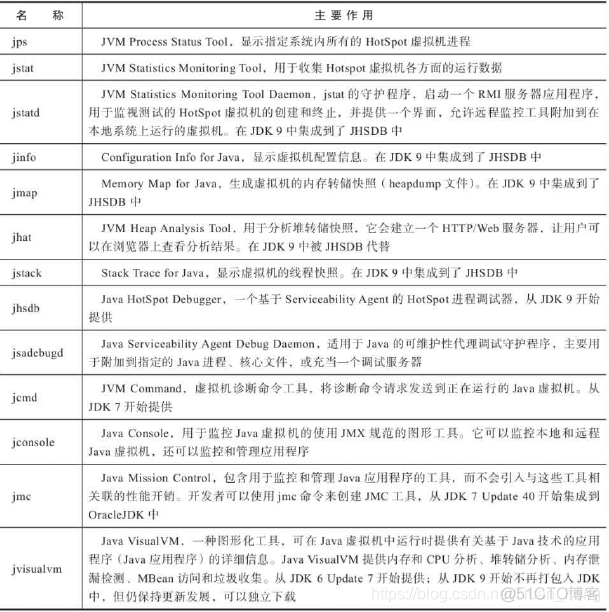 虚拟机监控平台勾选不了 ha虚拟机监控错误_数据_04