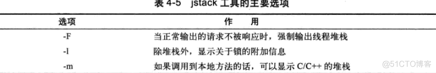 虚拟机监控平台勾选不了 ha虚拟机监控错误_虚拟机监控平台勾选不了_17