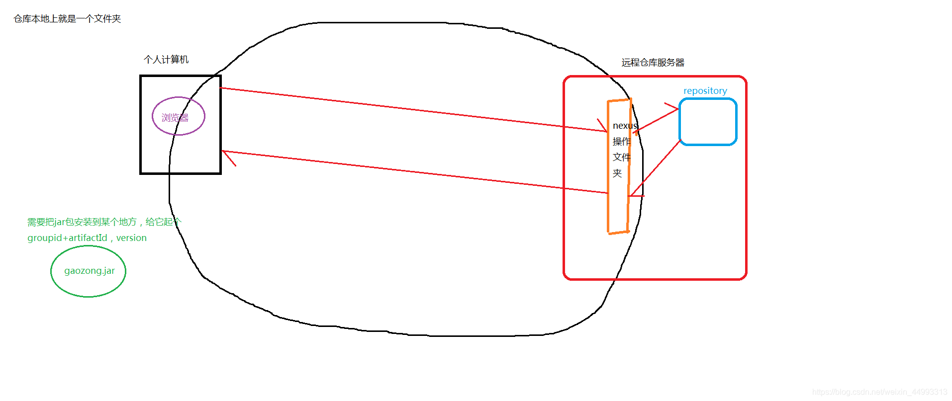 maven 父工程找不到子项目 maven父工程作用_jar包_03