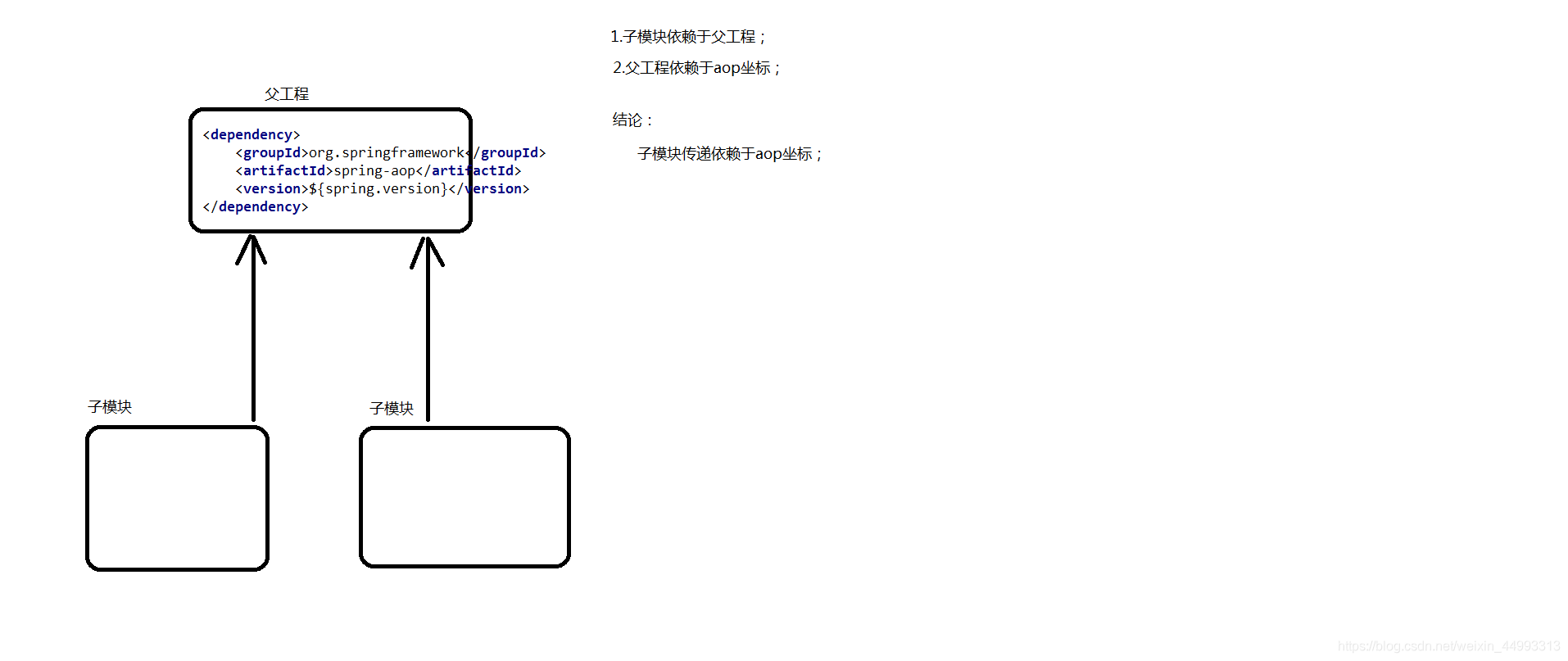 maven 父工程找不到子项目 maven父工程作用_maven 父工程找不到子项目_04