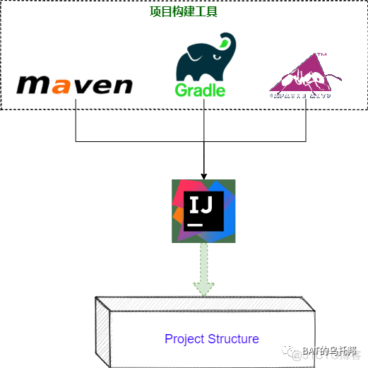 idea maven项目打包可执行jar idea的maven项目打jar包_maven打jar包不包含依赖包_02