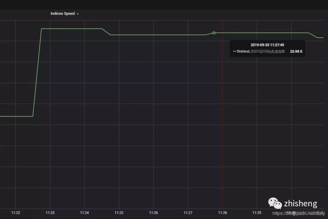 flink sink es优化 flink sink elasticsearch_flink sink es优化_07