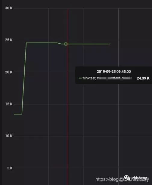 flink sink es优化 flink sink elasticsearch_es清空索引数据_08