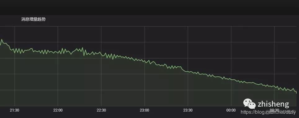 flink sink es优化 flink sink elasticsearch_flink sink es优化_12