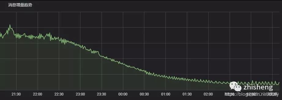 flink sink es优化 flink sink elasticsearch_es清空索引数据_15