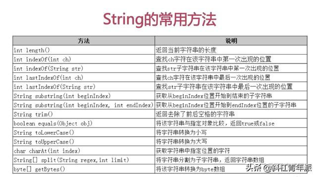 files将byte数组写入文件 file转为byte数组_files将byte数组写入文件