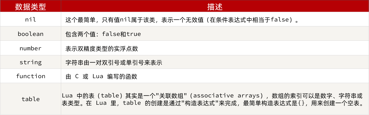 多级缓存数据监控 多级高速缓存_redis_25