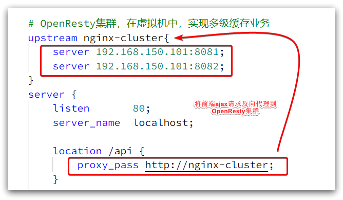 多级缓存数据监控 多级高速缓存_redis_31