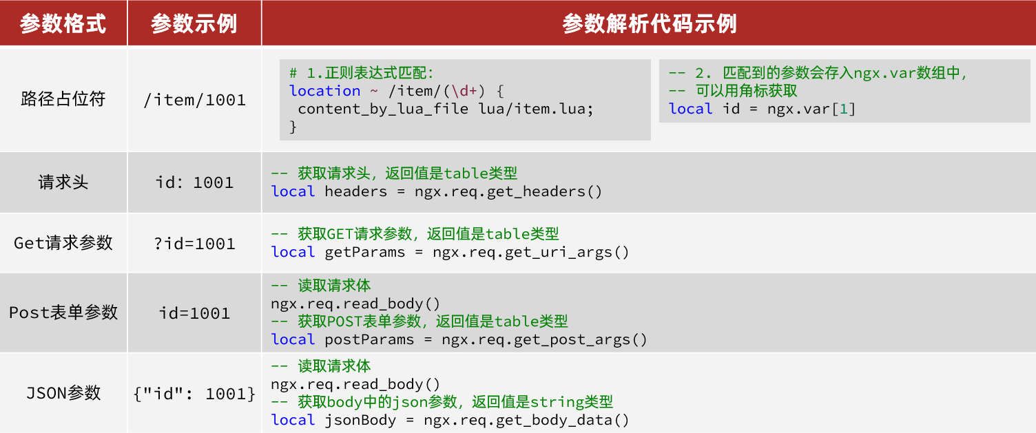 多级缓存数据监控 多级高速缓存_java_35