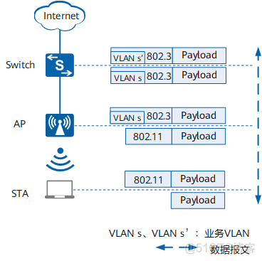 vlan转发数据帧的流程 wan口vlan转发_vlan转发数据帧的流程_02