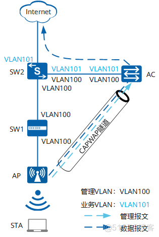 vlan转发数据帧的流程 wan口vlan转发_vlan转发数据帧的流程_05