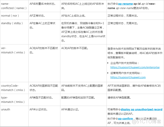 vlan转发数据帧的流程 wan口vlan转发_组网_07