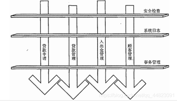 spring aop原理及应用 spring aop原理和实现机制_spring aop原理及应用_02