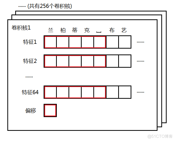 CNN文本分析改进 cnn文本分类_分类_09