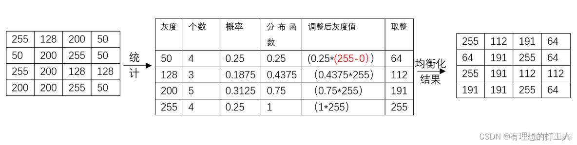 图像识别算法亚像素精度 亚像素匹配_均衡化_14