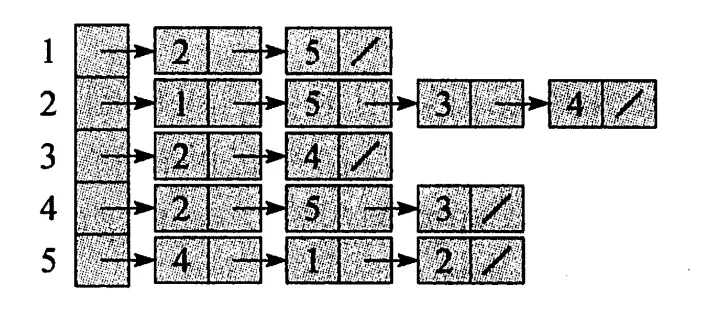 权重热图 权重图表示方式_深度优先搜索_02