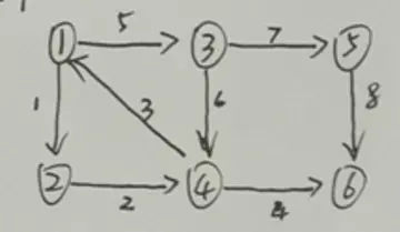 权重热图 权重图表示方式_权重热图_03