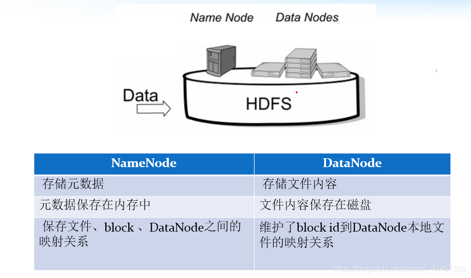 hdfs内网和外网 hdfs网页_数据_02