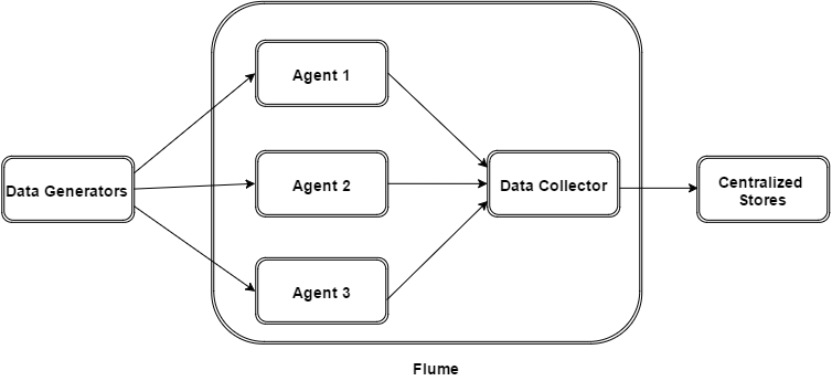 Apache flume的下载和安装 flume hadoop_Java_02