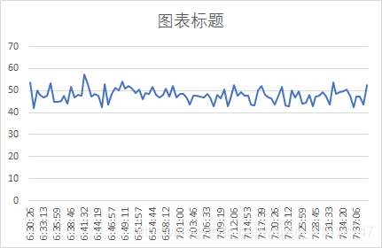 ARIMA回归结果分析怎么看 spss中arima模型结果分析_ARIMA回归结果分析怎么看_02