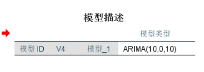 ARIMA回归结果分析怎么看 spss中arima模型结果分析_经验分享_19