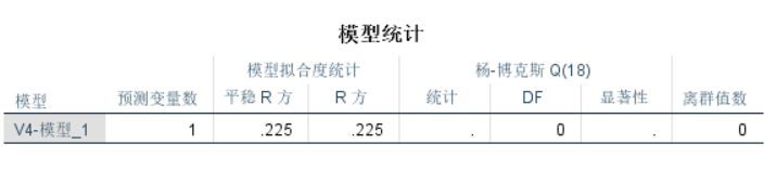 ARIMA回归结果分析怎么看 spss中arima模型结果分析_ARIMA回归结果分析怎么看_21