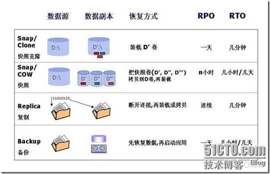 sqlserver容灾热备份 mysql容灾备份_数据_02