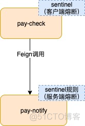 springcloud 集群 springcloud sentinel集群_限流_06