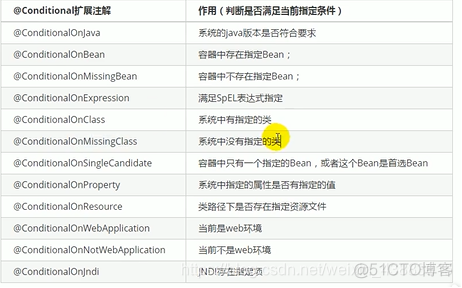 springboot配置文件中有属性占位符怎么处理 springboot配置文件的位置_yaml_13