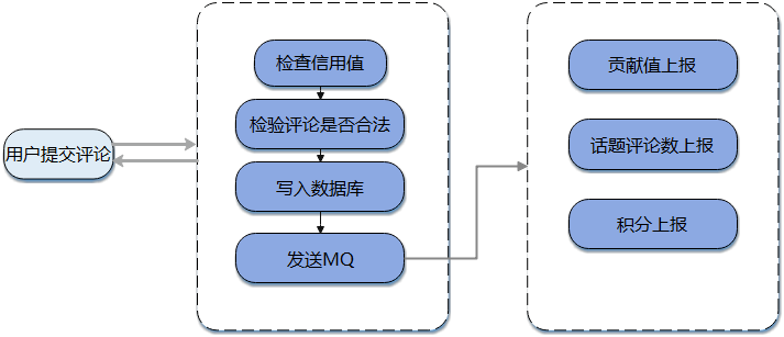 kafka 删除策略不生效 kafka消息删除策略_大数据