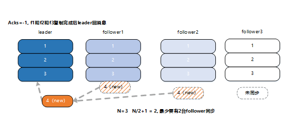 kafka 删除策略不生效 kafka消息删除策略_分布式_05