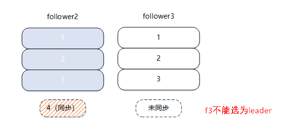 kafka 删除策略不生效 kafka消息删除策略_分布式_06