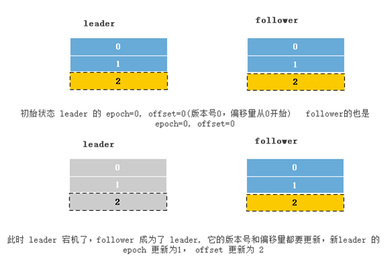 kafka 删除策略不生效 kafka消息删除策略_分布式_09