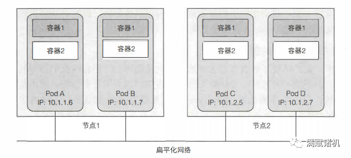 k8s容器异常状态status k8s 容器运行时_k8s容器异常状态status_02