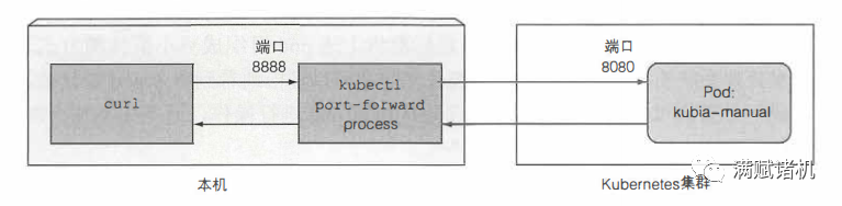 k8s容器异常状态status k8s 容器运行时_k8s容器异常状态status_05