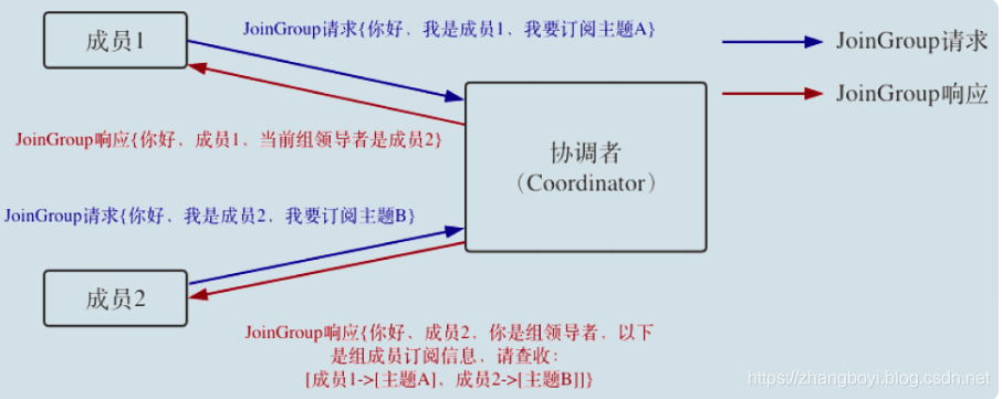 kafka平衡工具Cruise Control kafka重平衡_封装_03