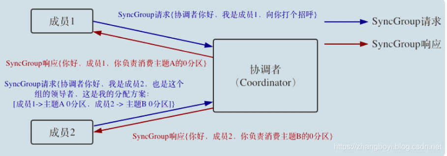 kafka平衡工具Cruise Control kafka重平衡_状态机_04