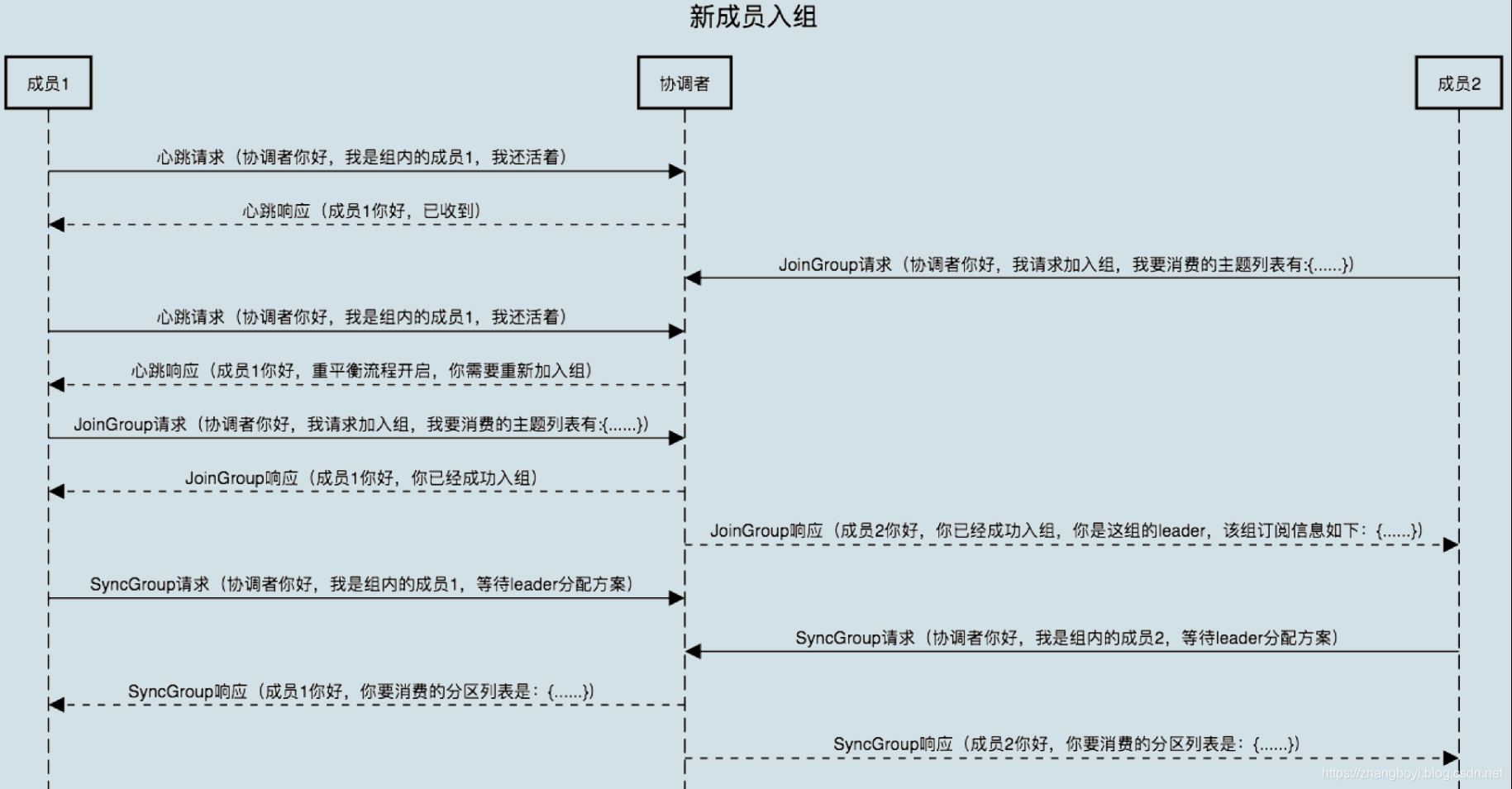 kafka平衡工具Cruise Control kafka重平衡_封装_05