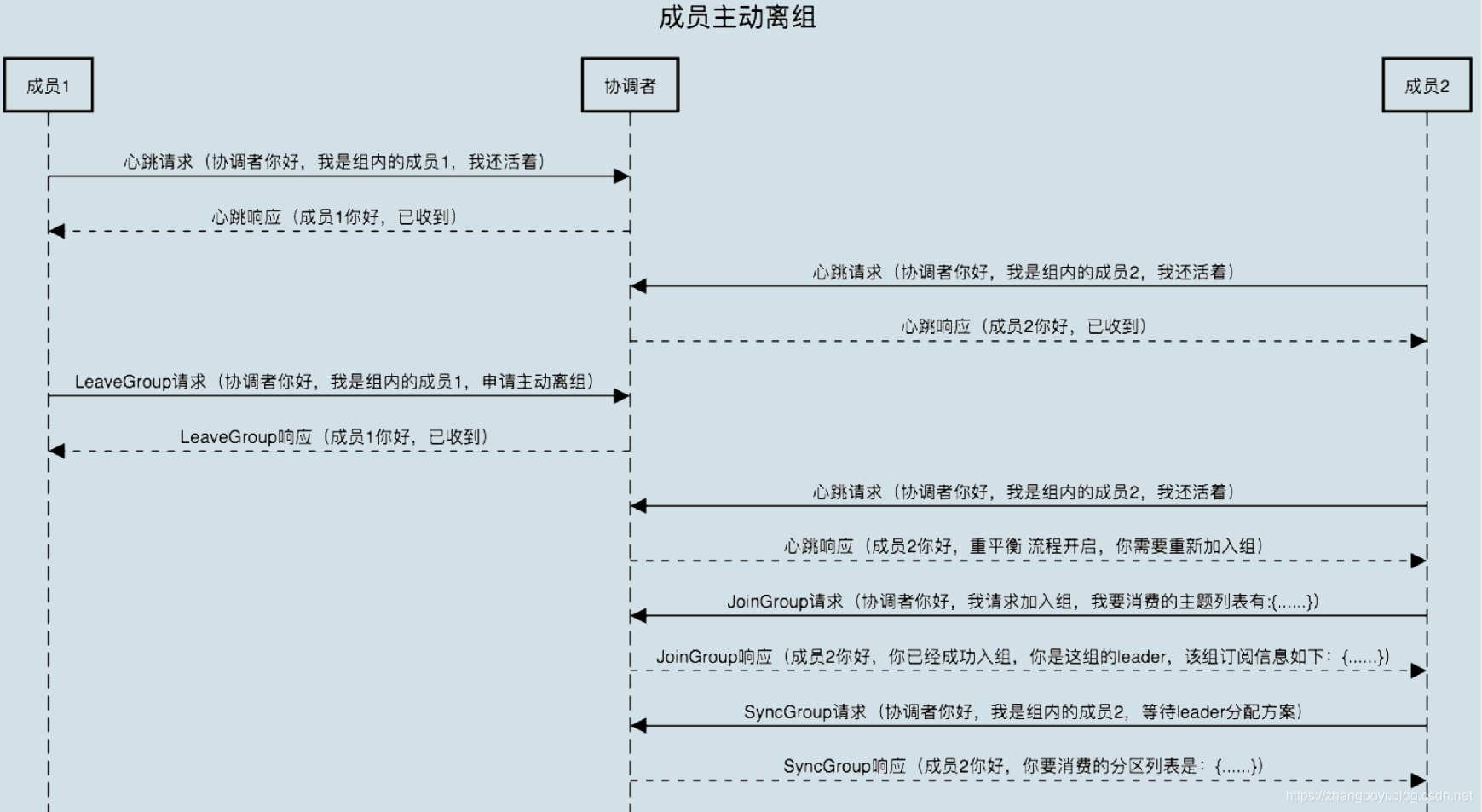 kafka平衡工具Cruise Control kafka重平衡_封装_06